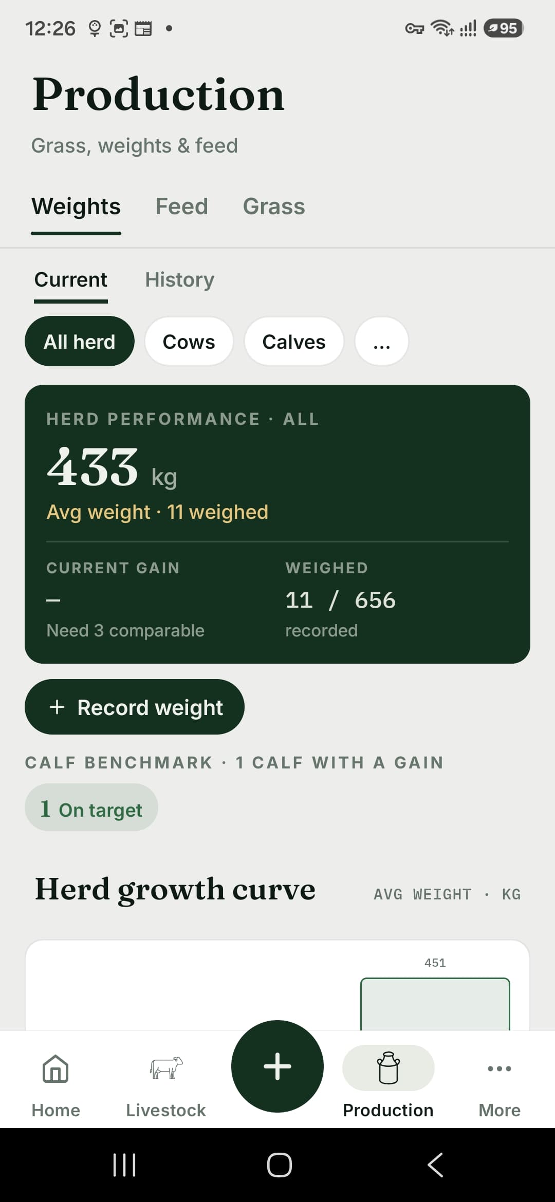 AgriVale Production: herd weights and daily gain